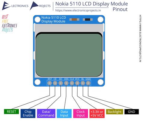 nokia 5110 display.
